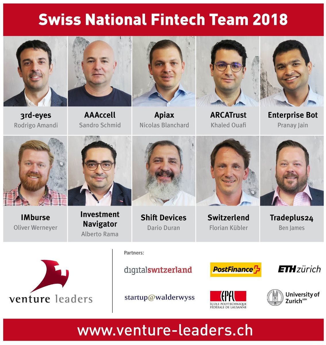 Swiss startups in New York Fintech knowledge for the
